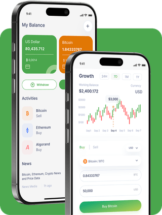 Sound Worthlodence trading platform dashboard displaying real-time market data