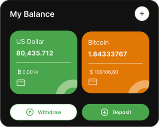 Sound Worthlodence automated trading platform dashboard overview