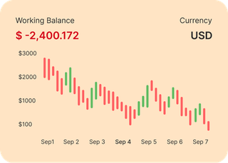 Traders reviewing financial markets on Sound Worthlodence
